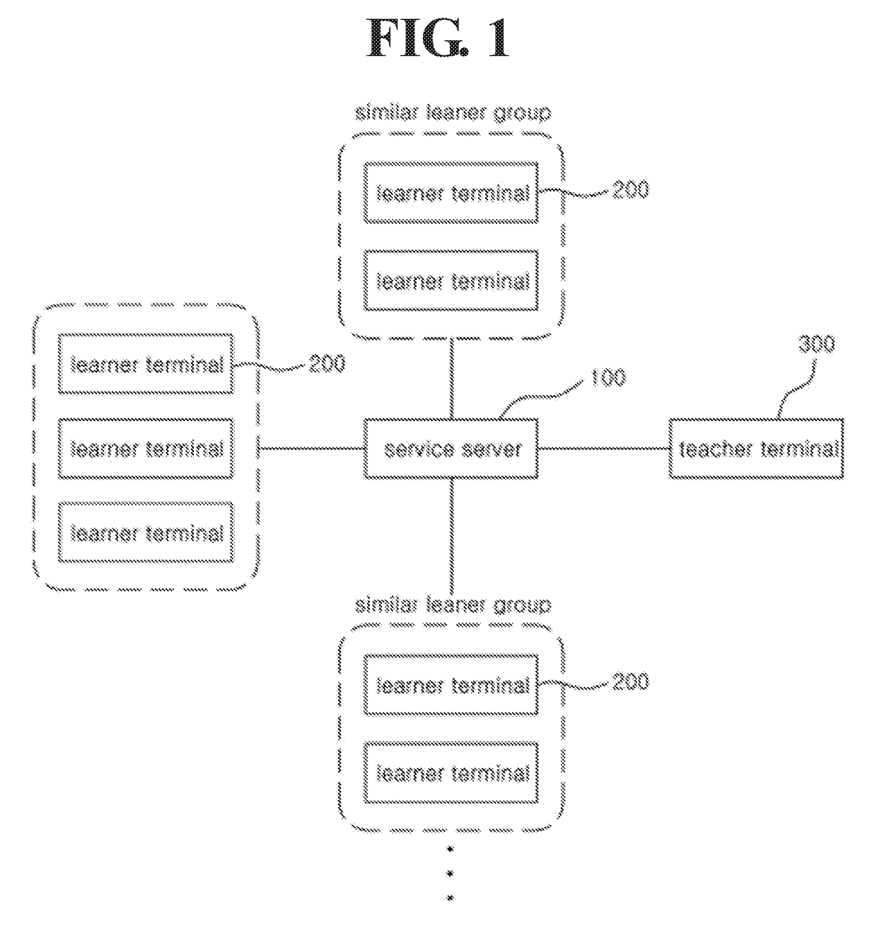 Method and server for providing online collaborative learning using social network service