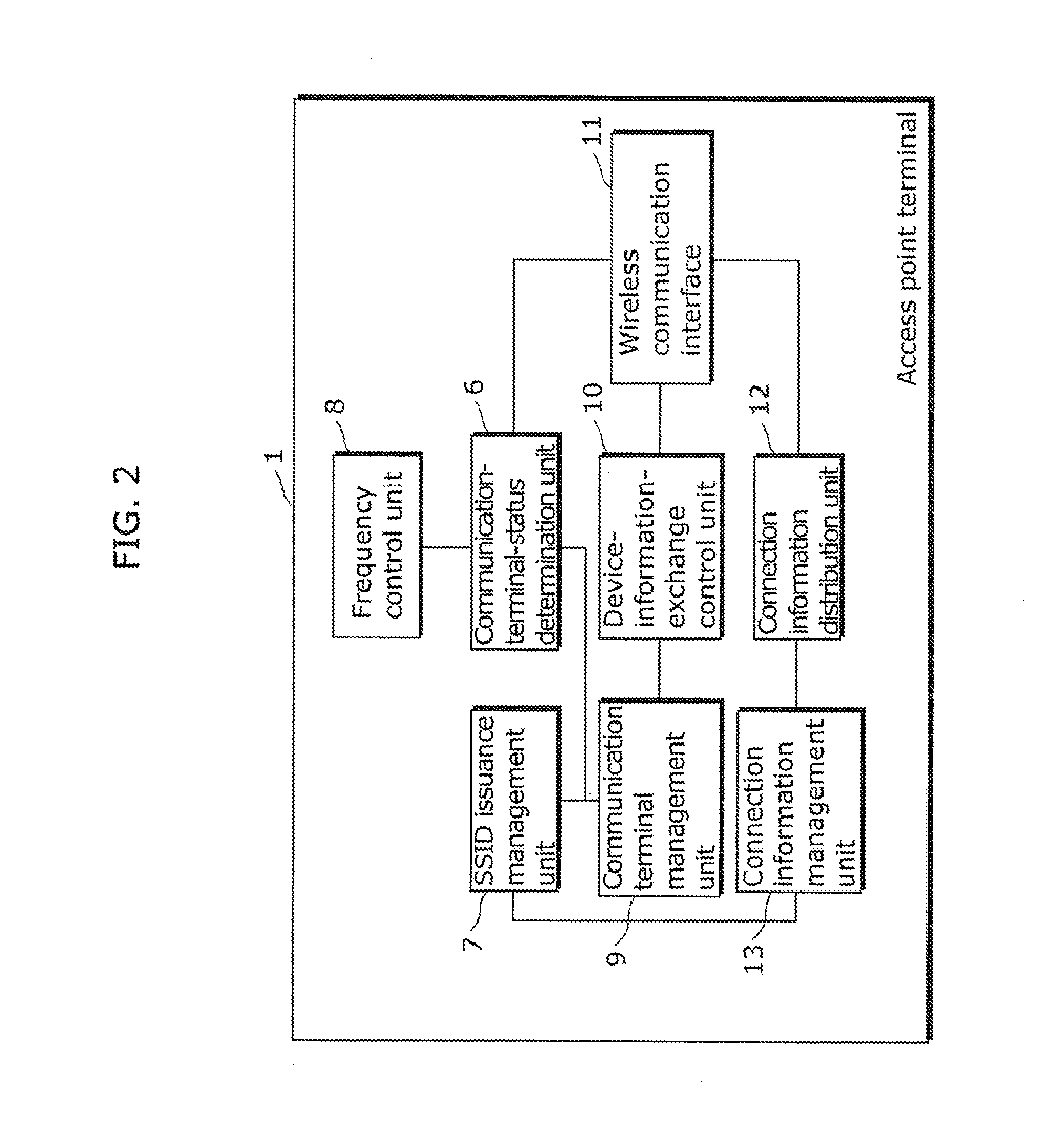 Access point terminal, wireless communication terminal, wireless communication system, wireless communication method, program and integrated circuit