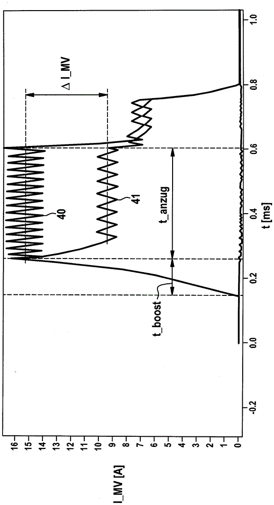 Method for supplying current of switching valve of fuel injector