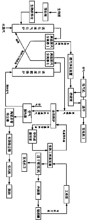 Biomass double fluidized bed catalytic gasification combined cycle power generation method using copper slag as circulating bed material and system thereof
