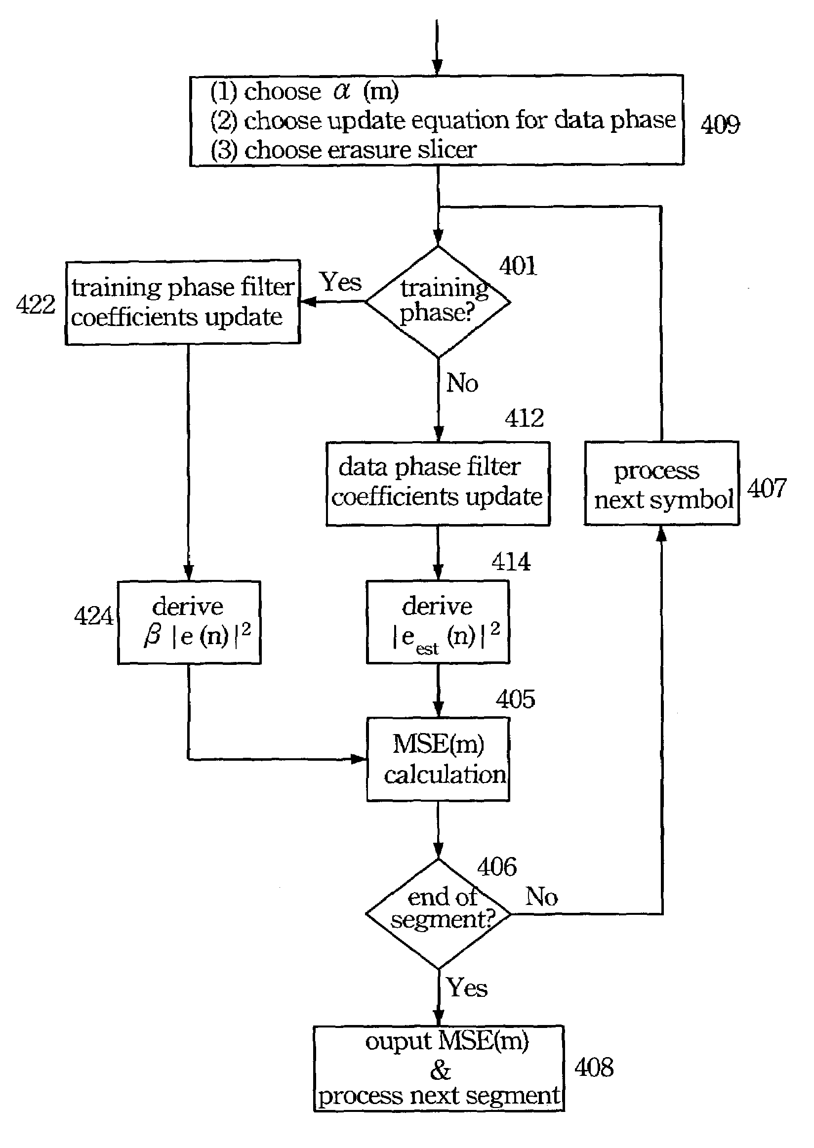 Adaptive equalizer method and apparatus for American ATSC system