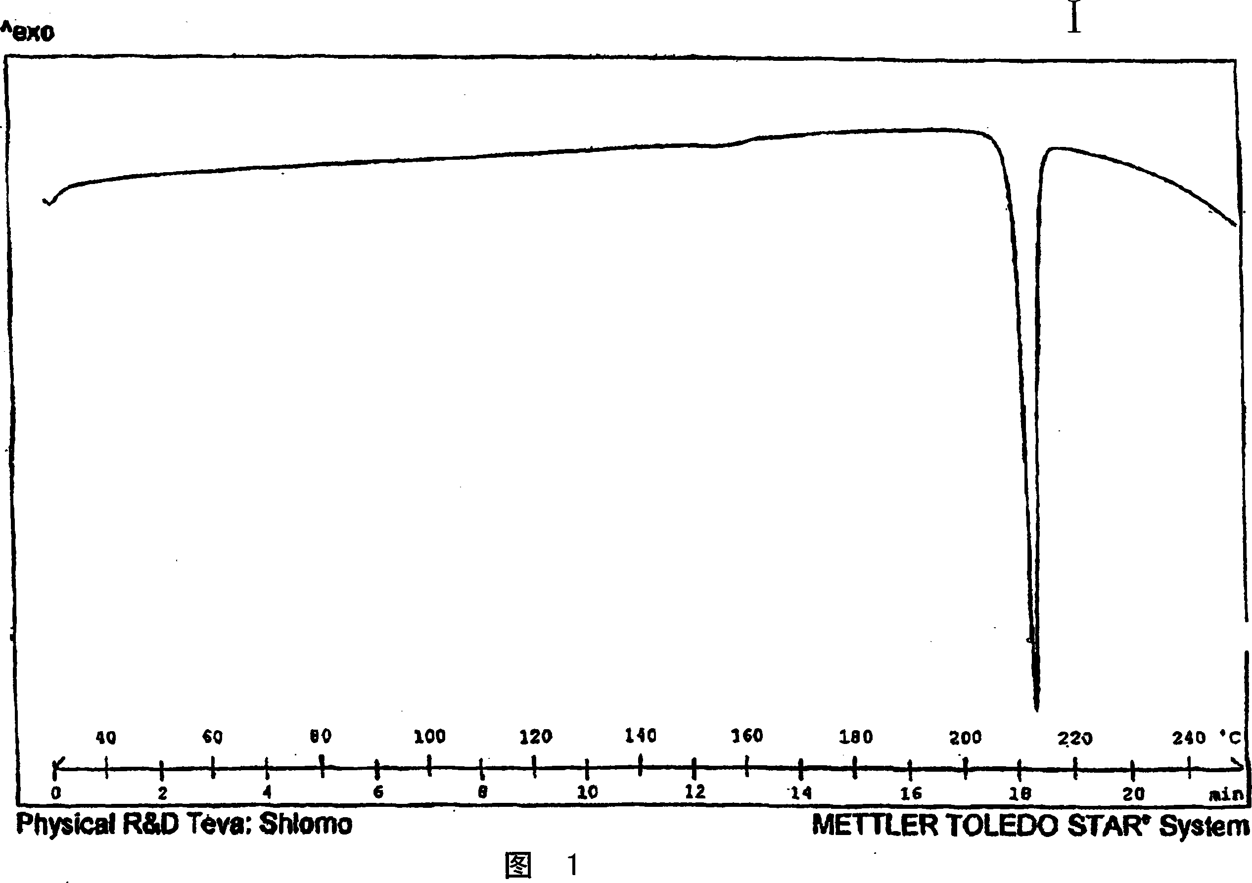 Crystalline venlafaxine base and novel polymorphs of venlafaxine hydrochlorid, processes for preparing thereof