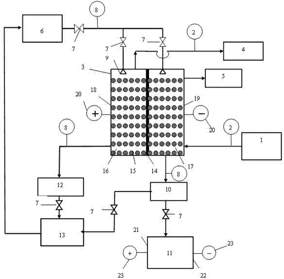 Device and method for electro-dynamic migration recovery and cyanogen-containing waste gas purification
