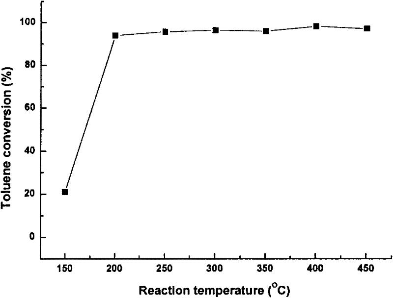Catalyst for treating organic waste gas and preparation method thereof