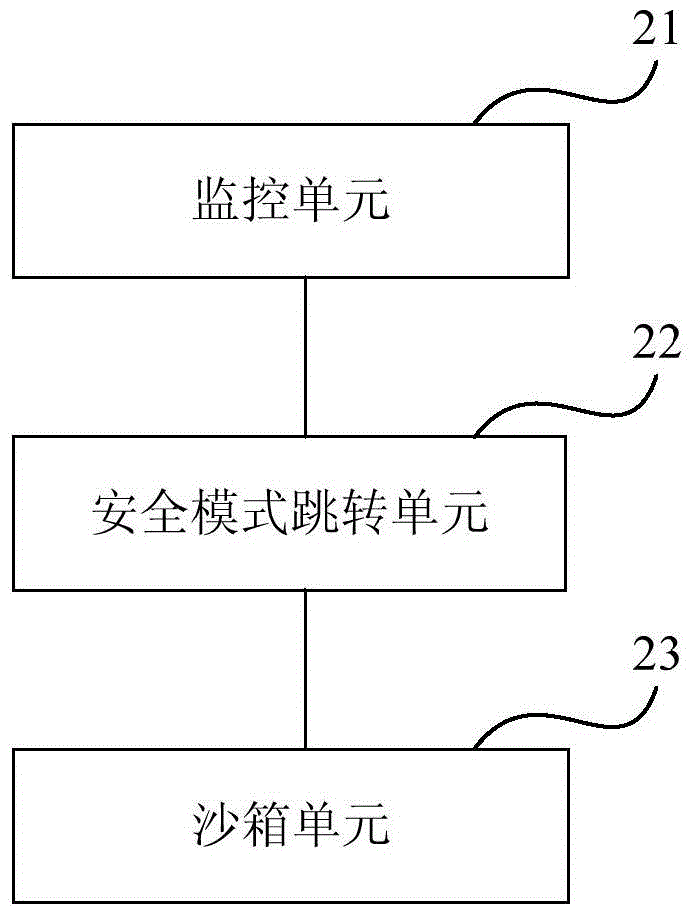 A method and device for realizing safe video playback