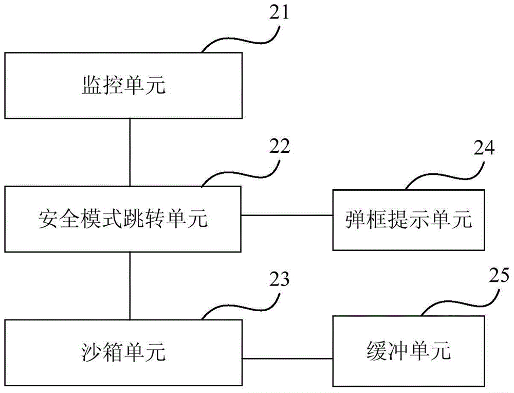 A method and device for realizing safe video playback