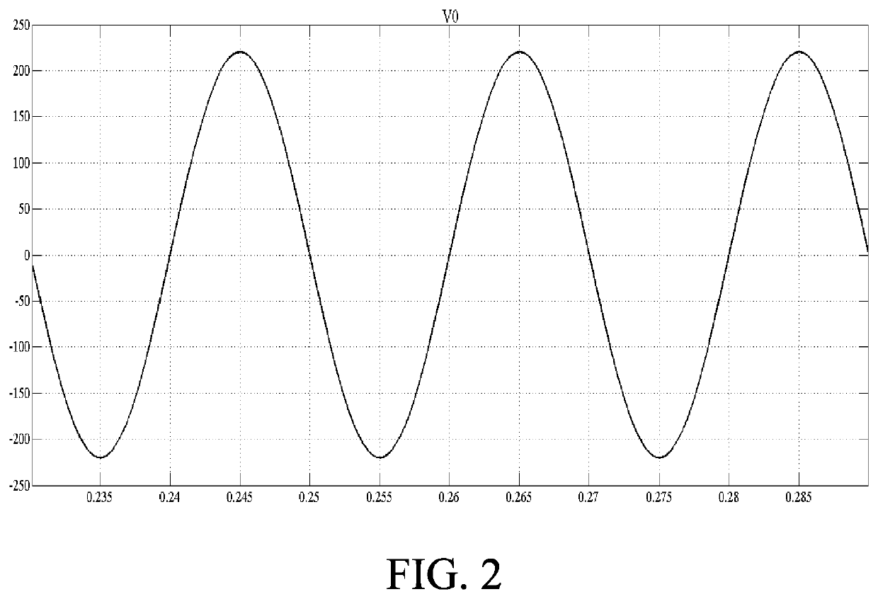 Switching type control method based on double loop predictive control