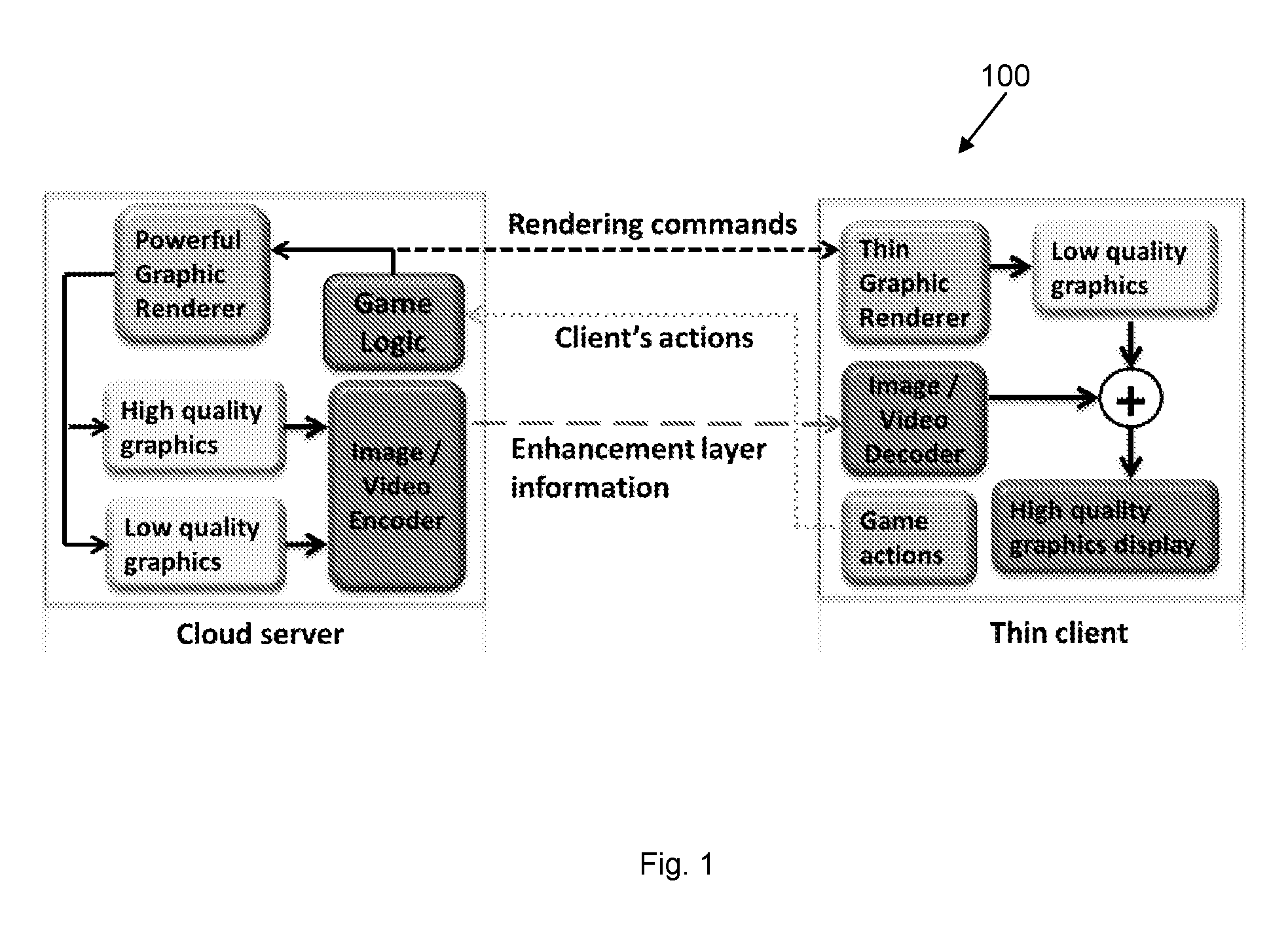 A method and apparatus for reducing data bandwidth between a cloud server and a thin client