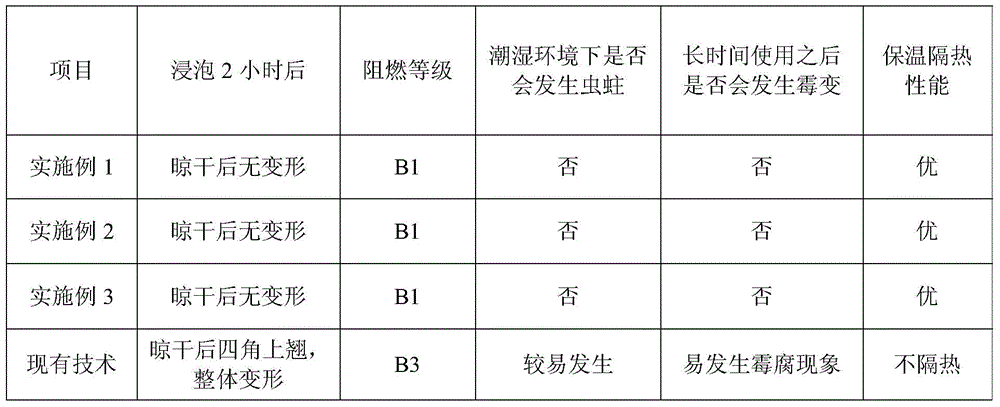 A kind of novel composite plate and preparation method thereof