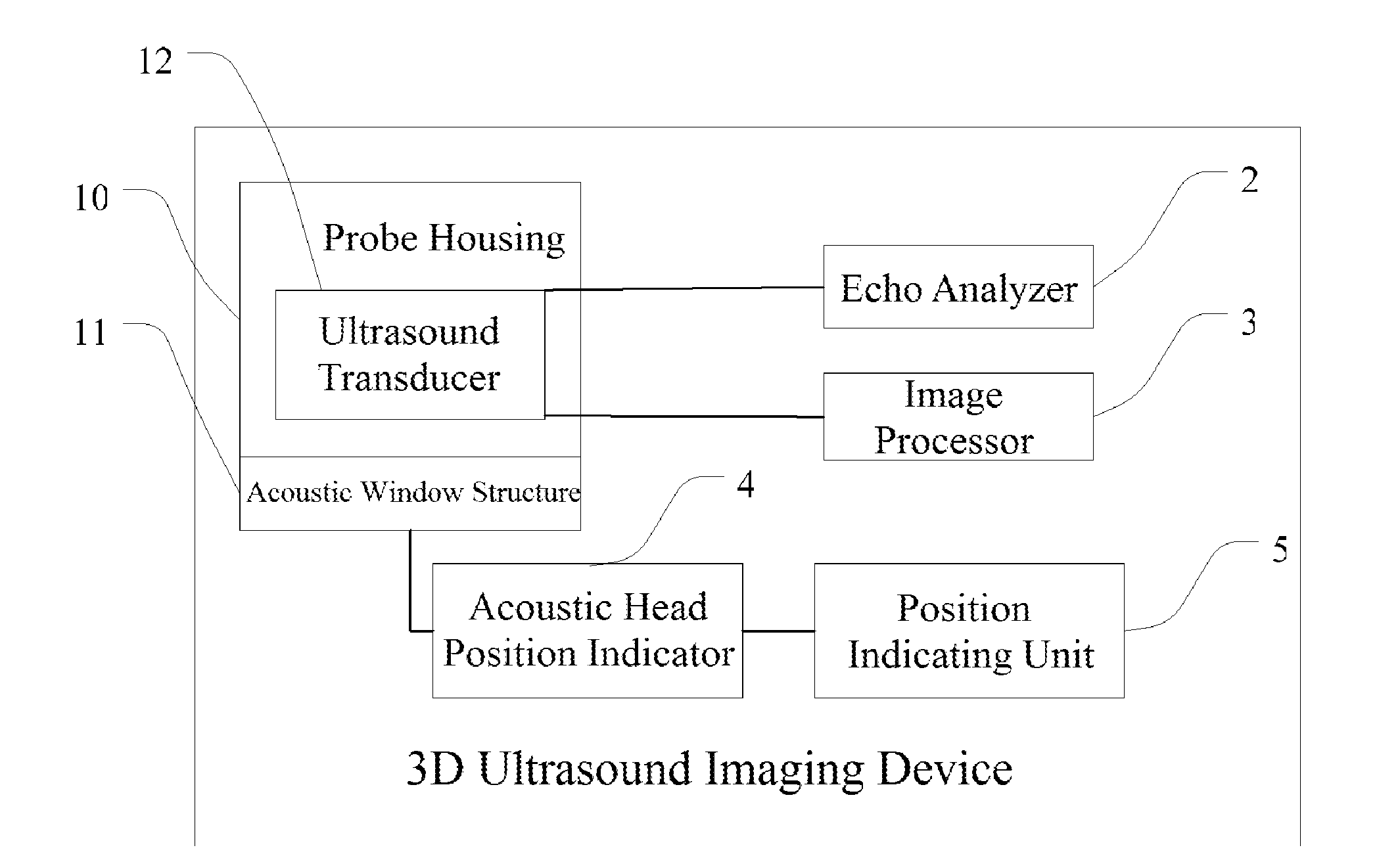 Ultrasound imaging device and imaging method thereof