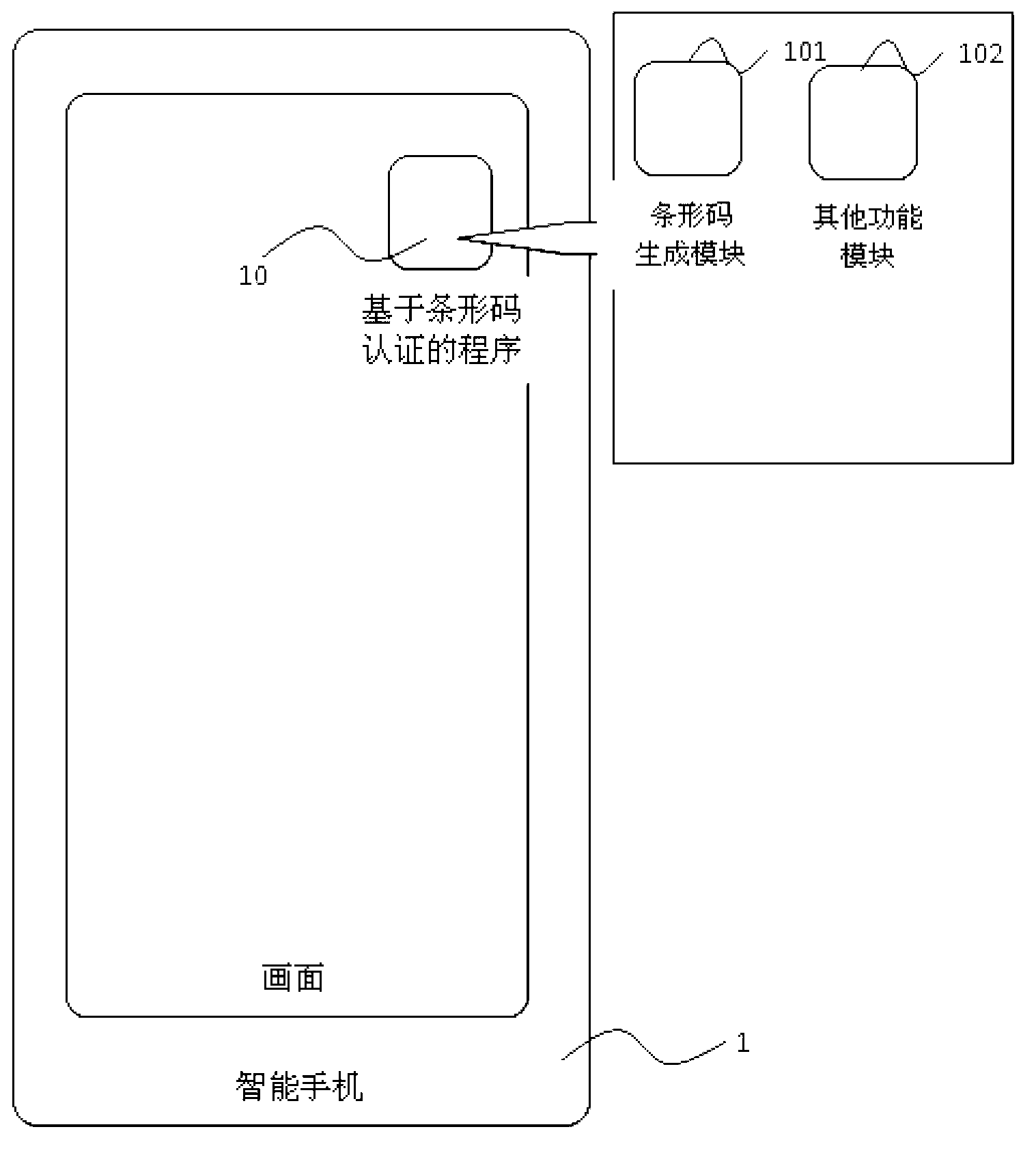 ID authentication method based on representation of barcode