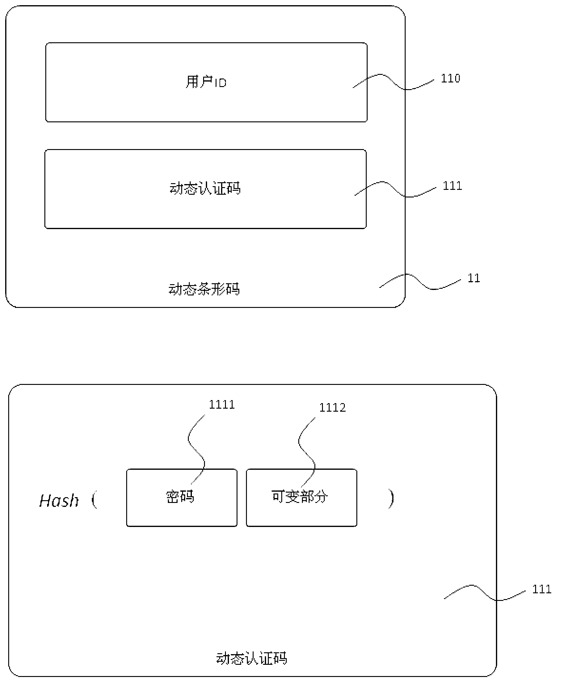 ID authentication method based on representation of barcode
