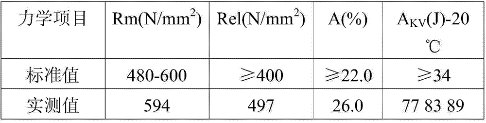 A special submerged arc horizontal welding flux for pressure storage tanks