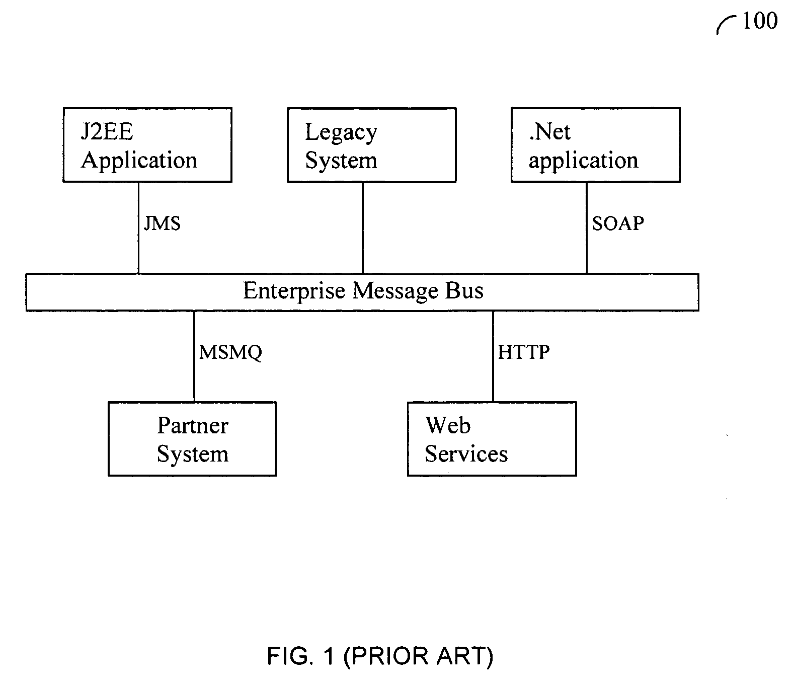 Method and apparatus for automatically discovering of application errors as a predictive metric for the functional health of enterprise applications