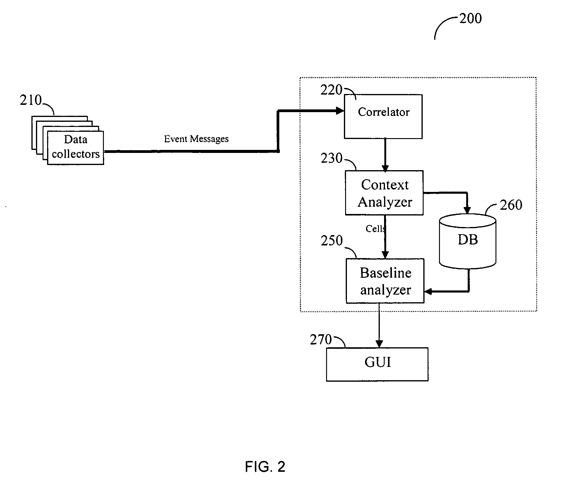 Method and apparatus for automatically discovering of application errors as a predictive metric for the functional health of enterprise applications