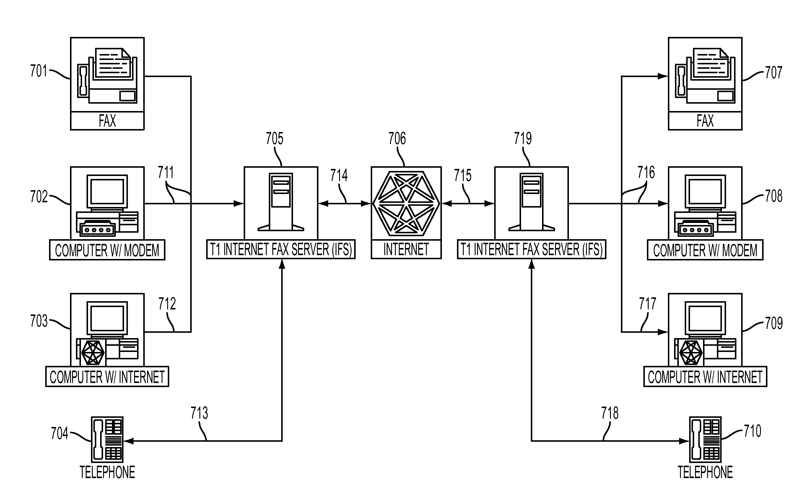 System for Interconnecting Standard Telephony Communications Equipment to Internet