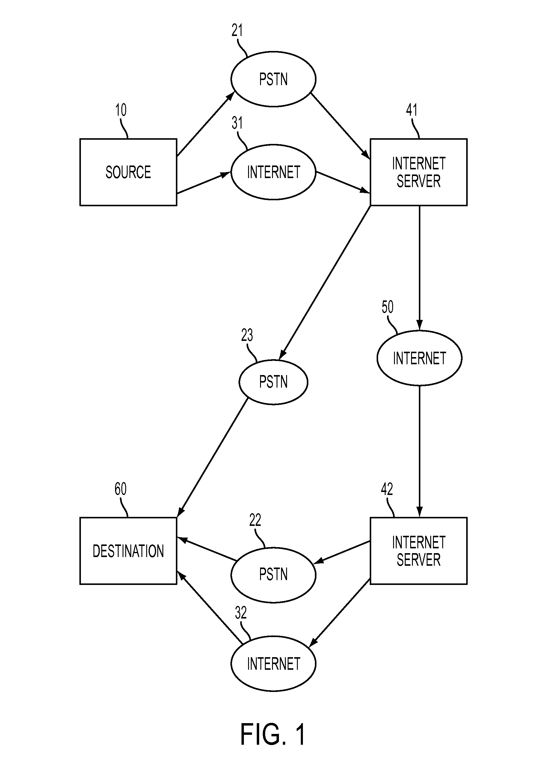 System for Interconnecting Standard Telephony Communications Equipment to Internet