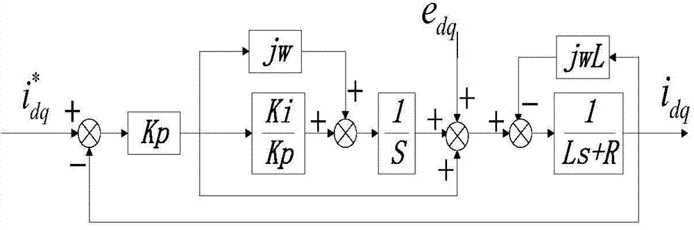 Three-phase voltage type PWM inverter control method