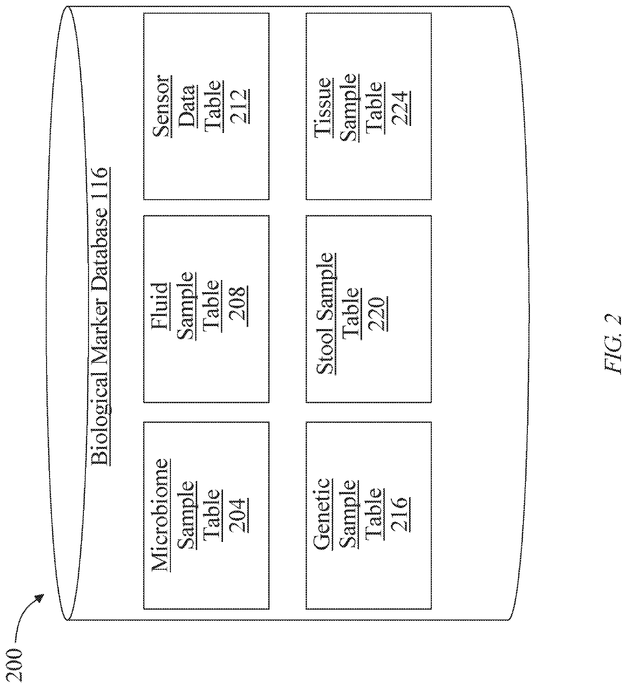 Methods and systems for identifying compatible meal options