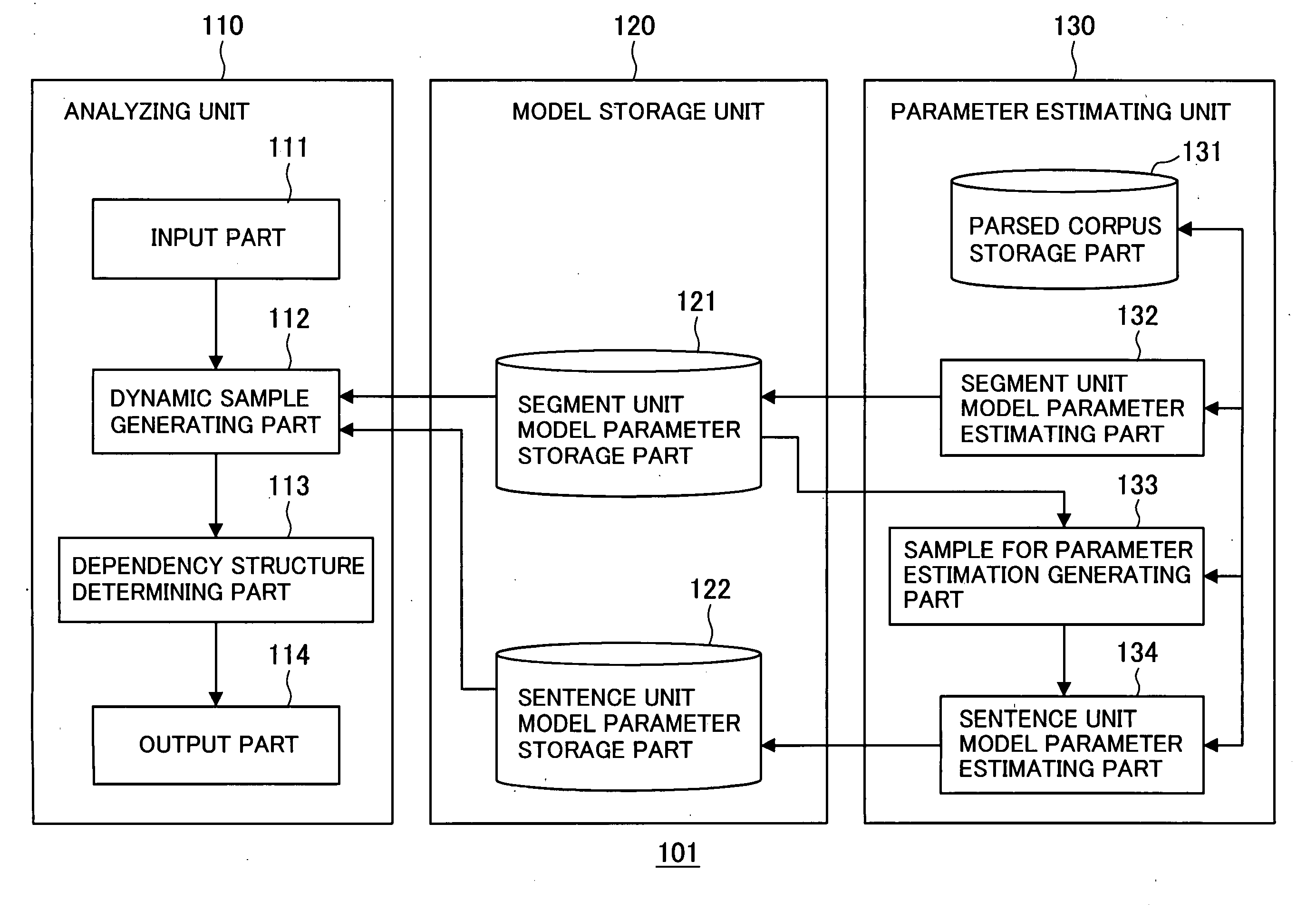 Language processing apparatus, language processing method, and computer program