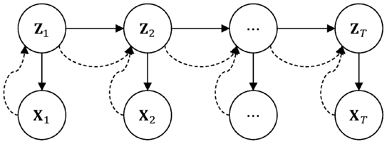 State space probabilistic multi-time sequence prediction method based on graph neural network