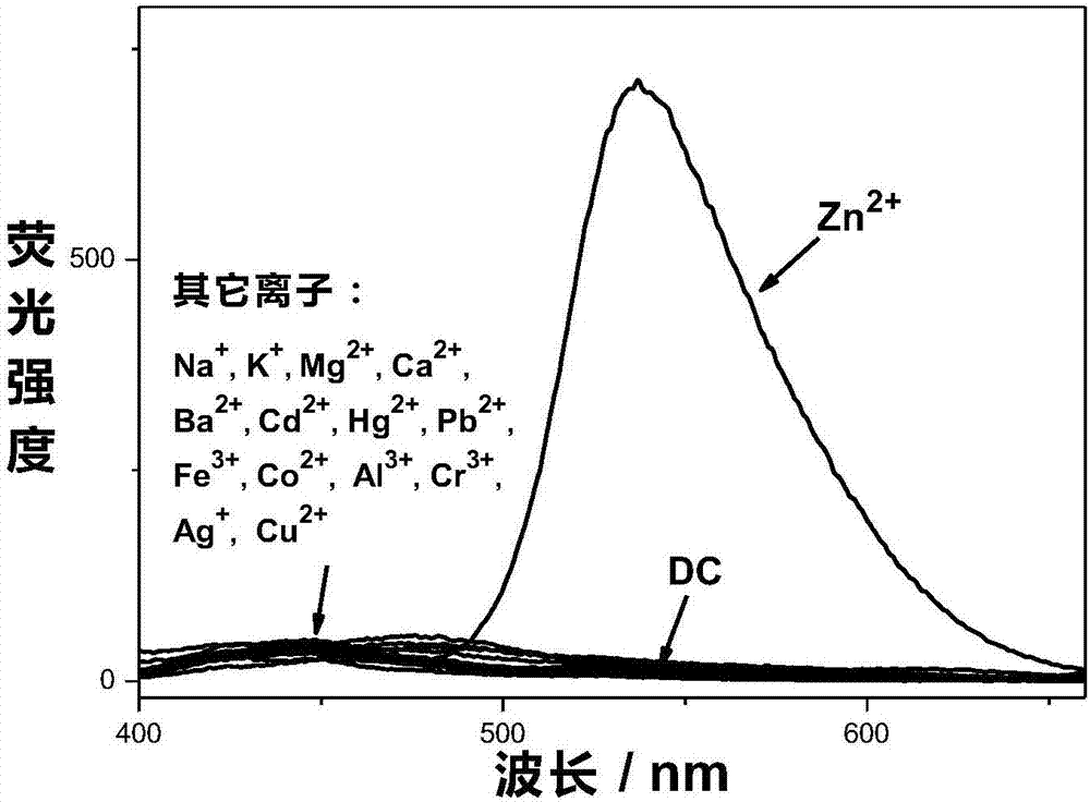 Probe for detecting copper ions and zinc ions and preparation method and application