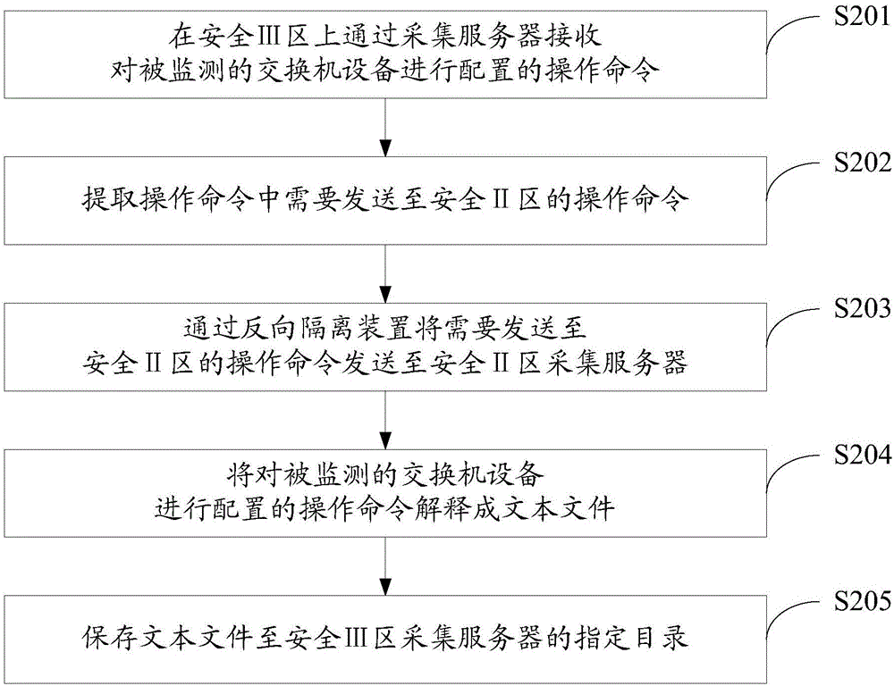 Method and system for monitoring performance of exchange boards across safety subareas