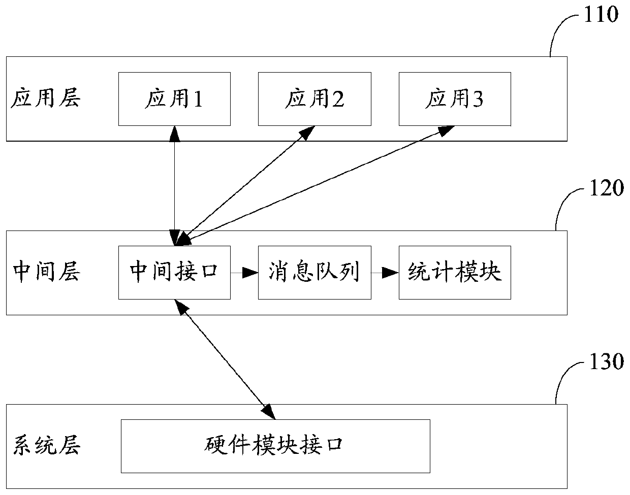 Information statistics method and device