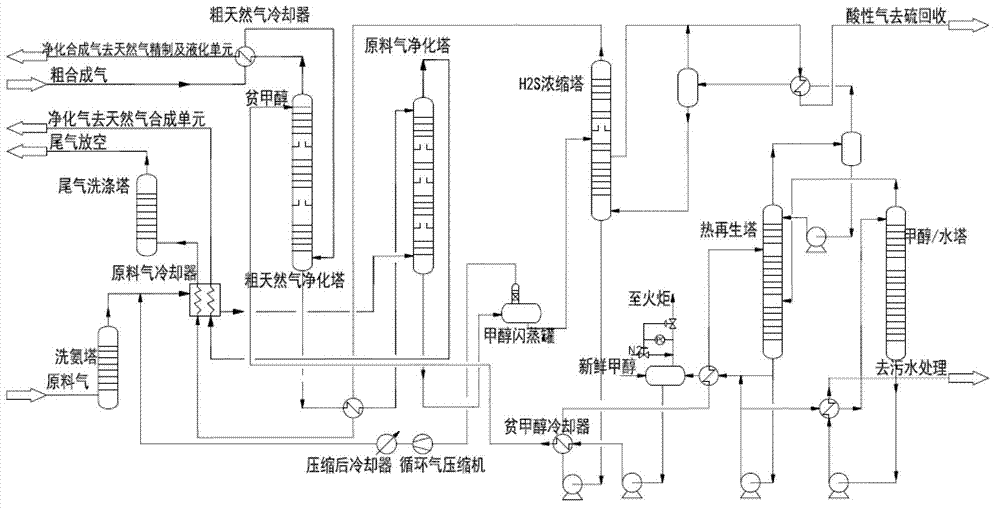 Method for producing liquefied natural gas