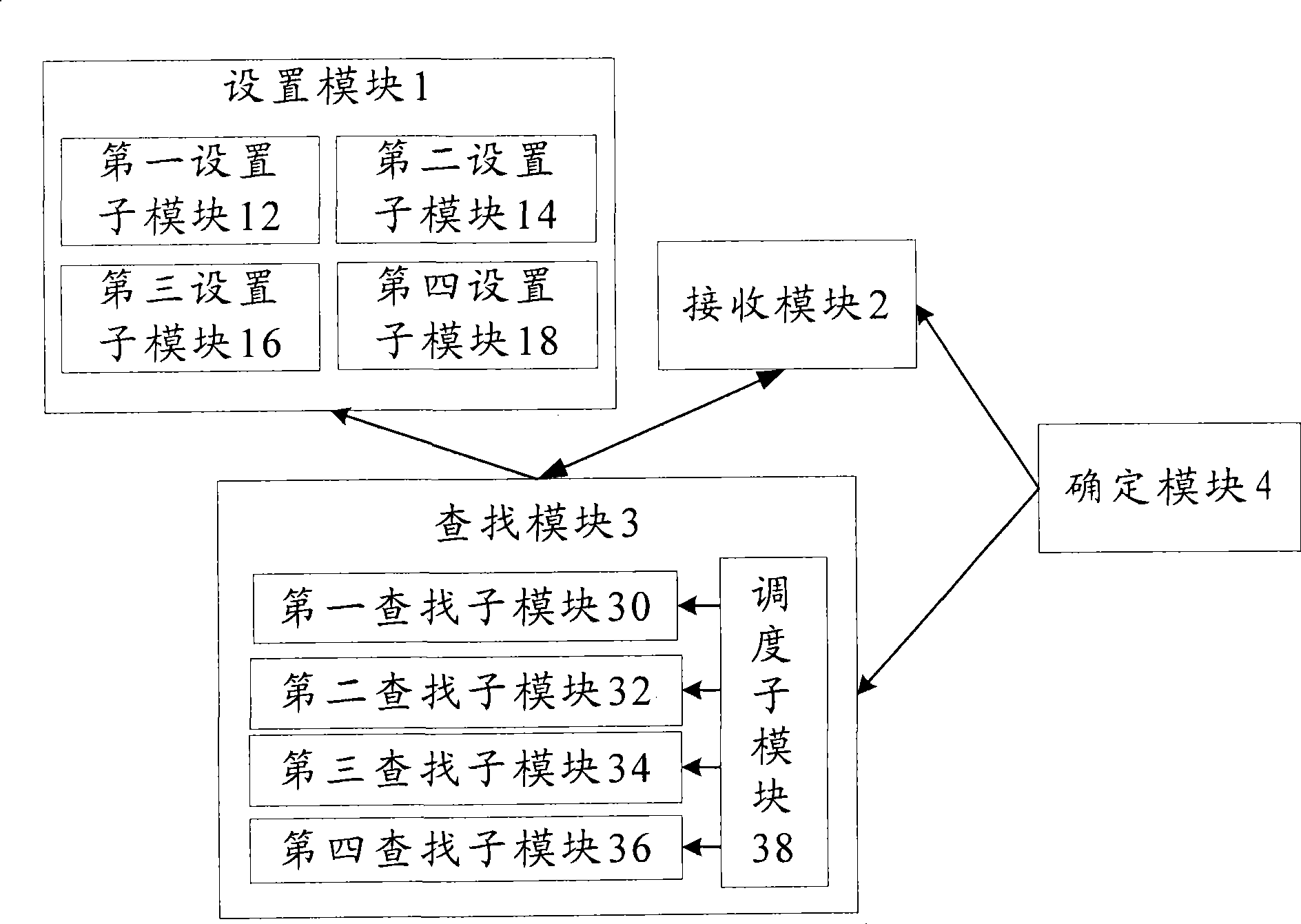 Method, apparatus and system for analyzing data