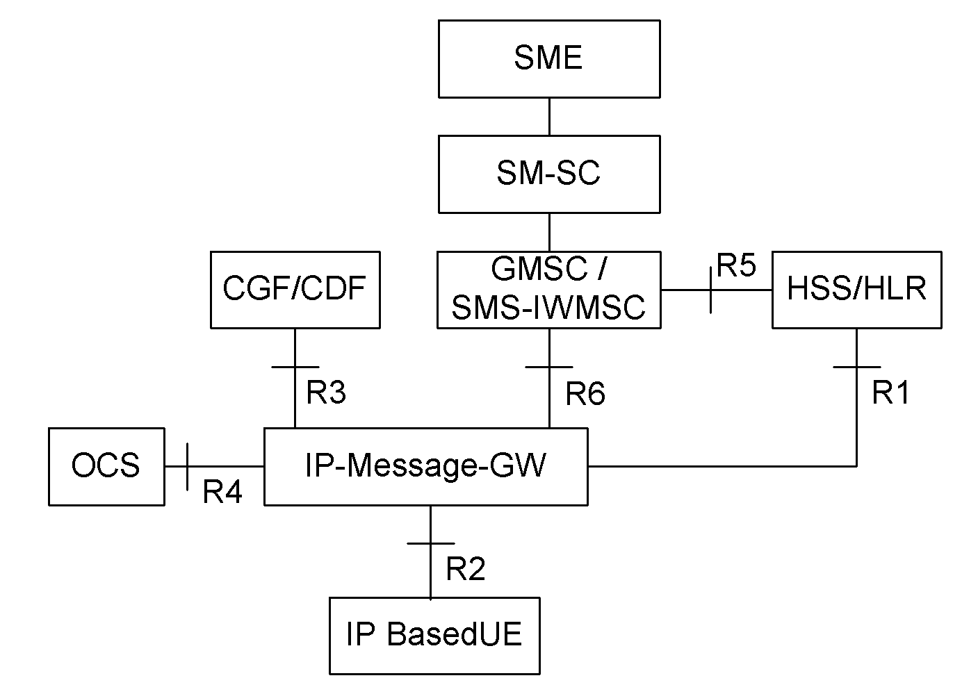 Method for realizing mobile data service by IP (Internet protocol) user based on IP access
