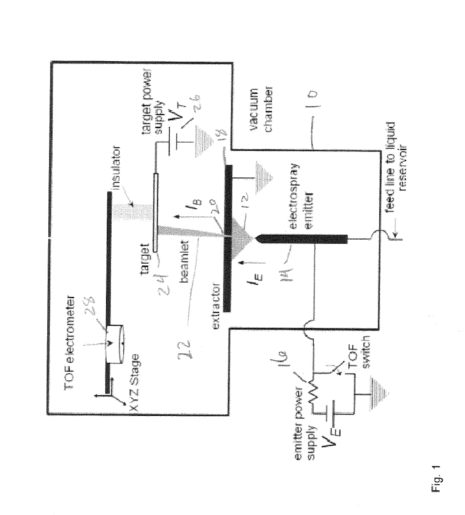 Method and apparatus for providing beams of nanodroplets for high sputtering rate of inert materials