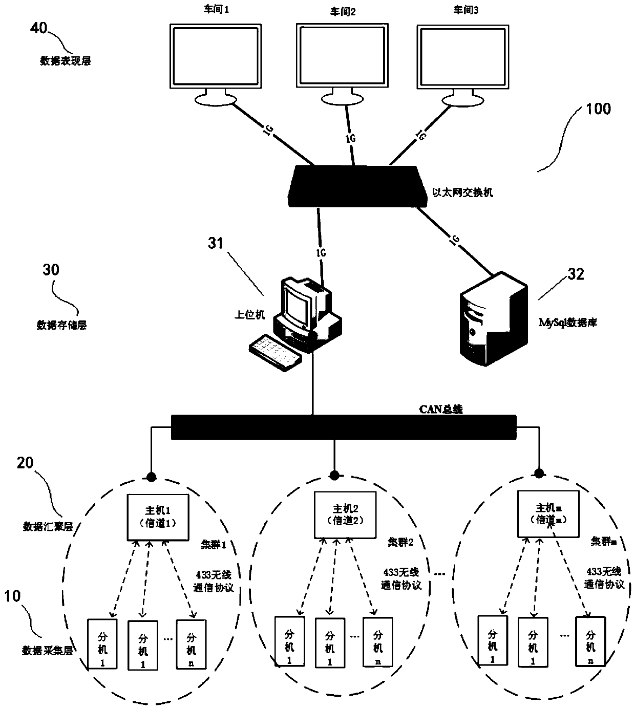 Fault monitoring system for a rare earth extraction transmission device