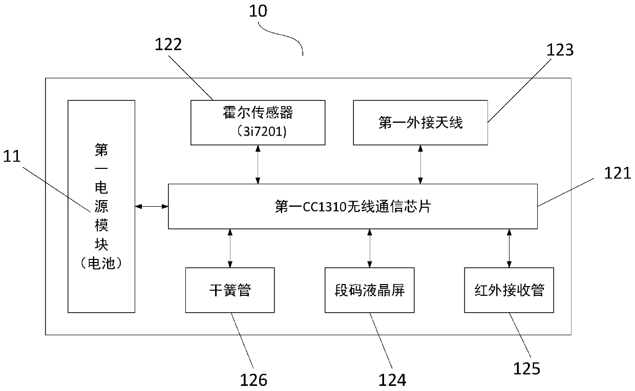 Fault monitoring system for a rare earth extraction transmission device