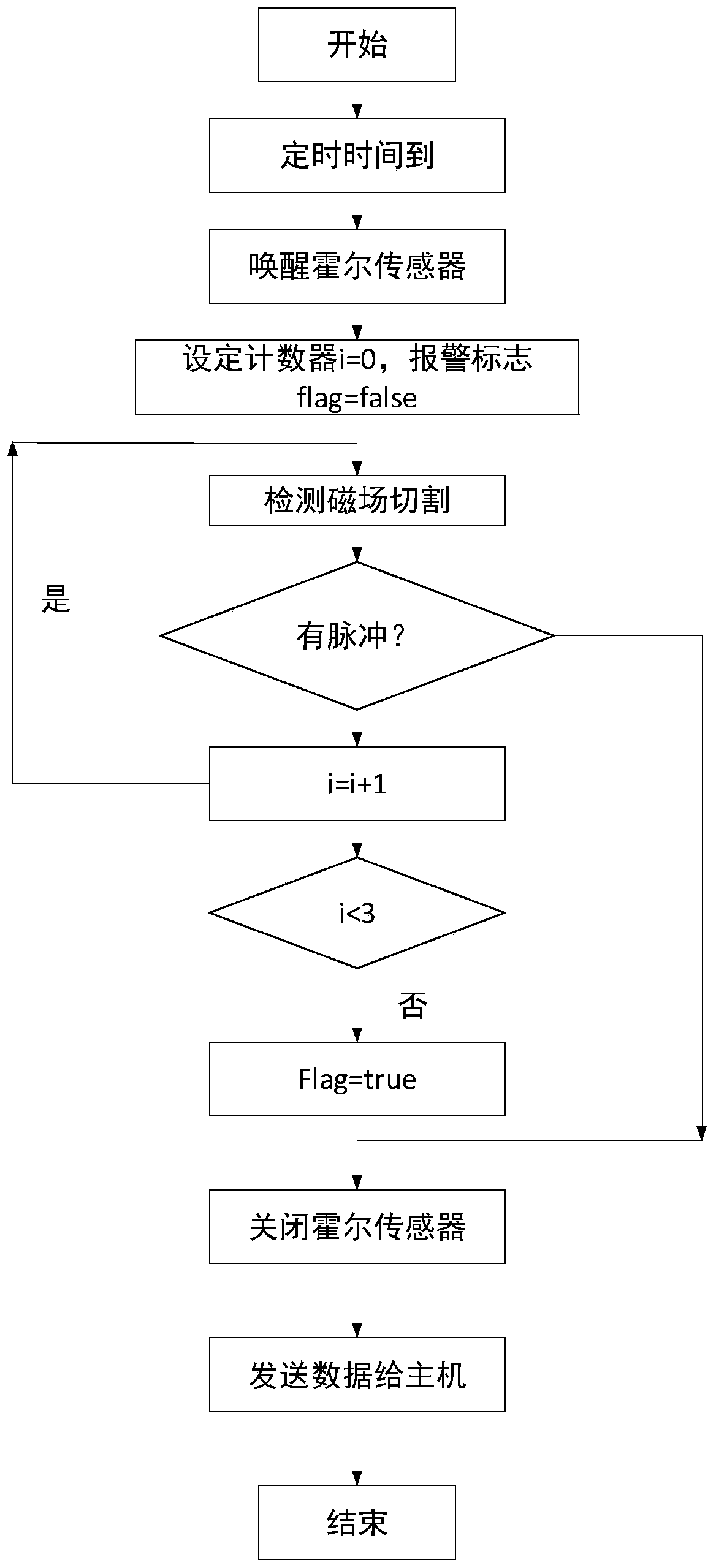 Fault monitoring system for a rare earth extraction transmission device