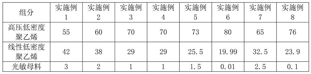 A kind of photodegradable PE film and preparation method thereof