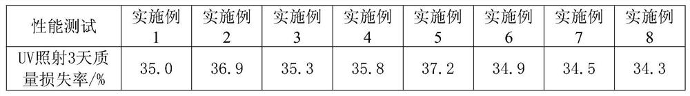 A kind of photodegradable PE film and preparation method thereof