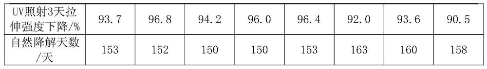 A kind of photodegradable PE film and preparation method thereof