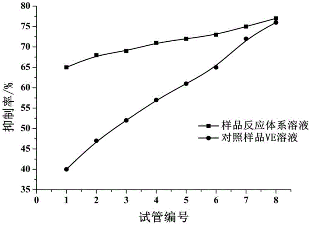 A kind of perfume with mosquito repellent and antibacterial effect and preparation method thereof