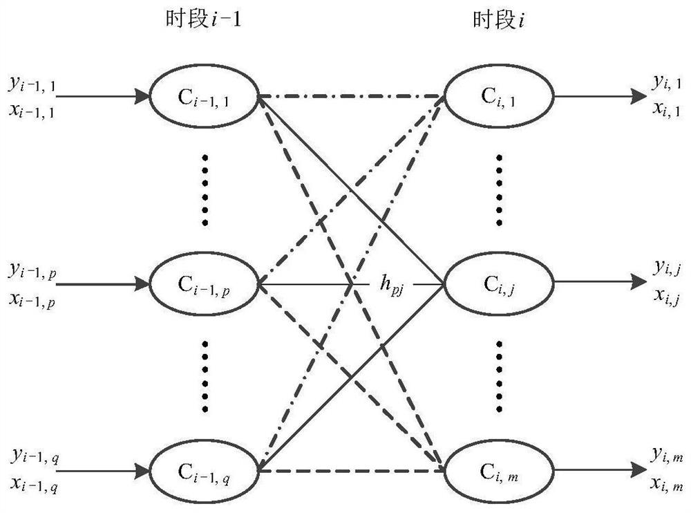 Dynamic reactive power optimization method for extra-high voltage direct current near-region power grid based on ADMM decoupling algorithm