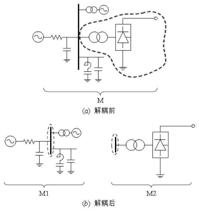 Dynamic reactive power optimization method for extra-high voltage direct current near-region power grid based on ADMM decoupling algorithm