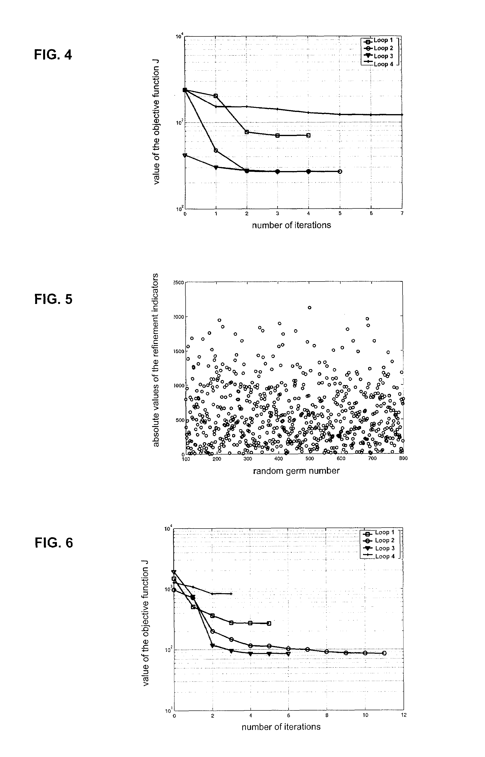 Method for quickly forming a stochastic model representative of the distribution of a physical quantity in a heterogeneous medium by suitable selection of geostatistical realizations