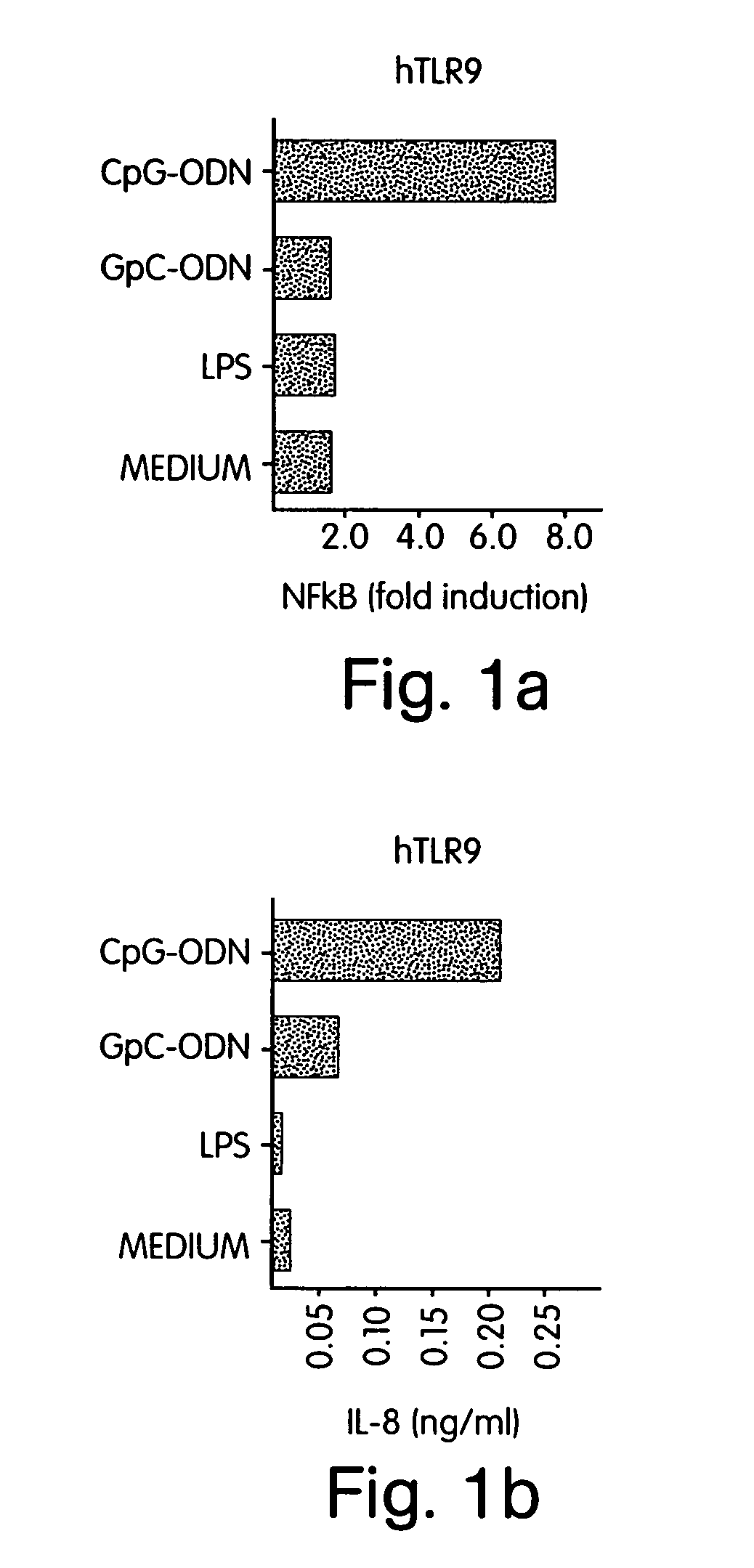 Process for high throughput screening of CpG-based immuno-agonist/antagonist