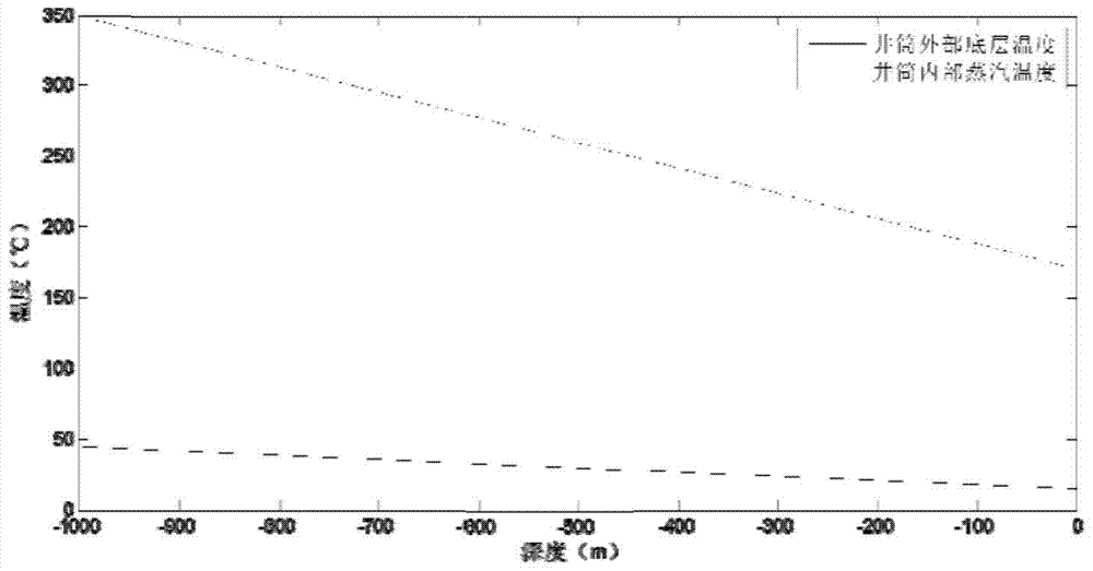 A Calculation Method of Heat Loss in Geothermal Wells