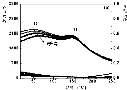 X8R-type capacitor ceramic material with high dielectric constant and preparation method thereof