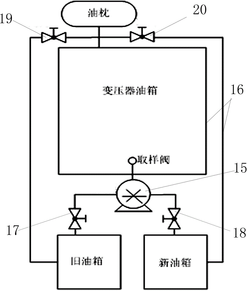Novel online oil replacing device of oil-immersed transformer