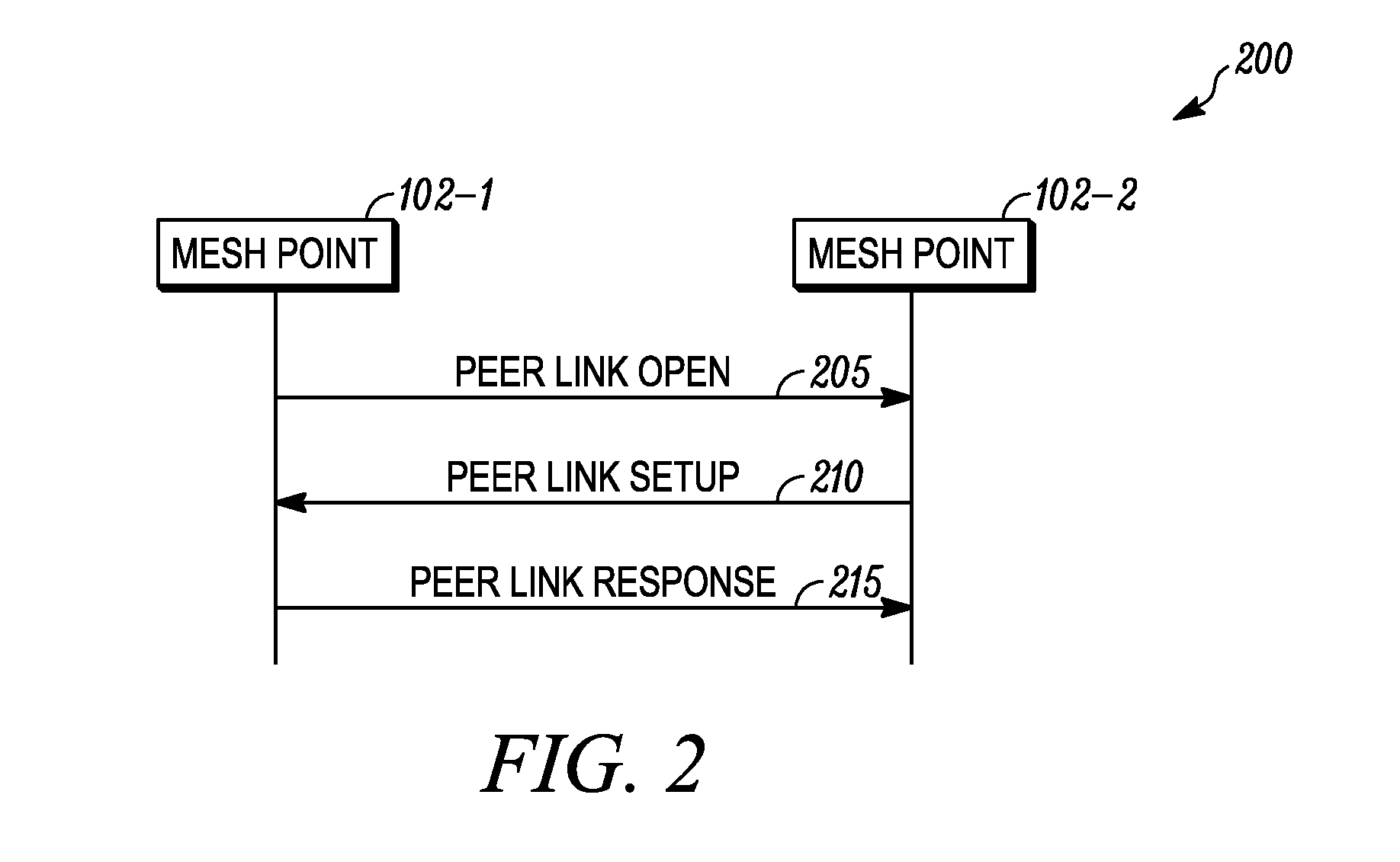 Method for establishing secure associations within a communication network