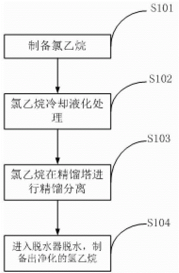 Halide alkylation technique and halide alkylation system for preparation of chloroethane