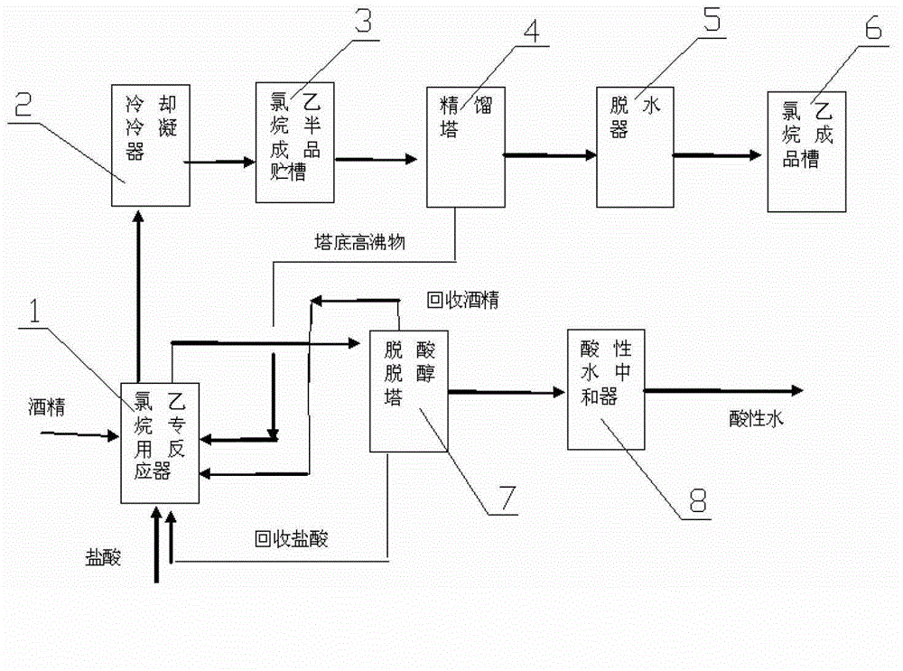 Halide alkylation technique and halide alkylation system for preparation of chloroethane