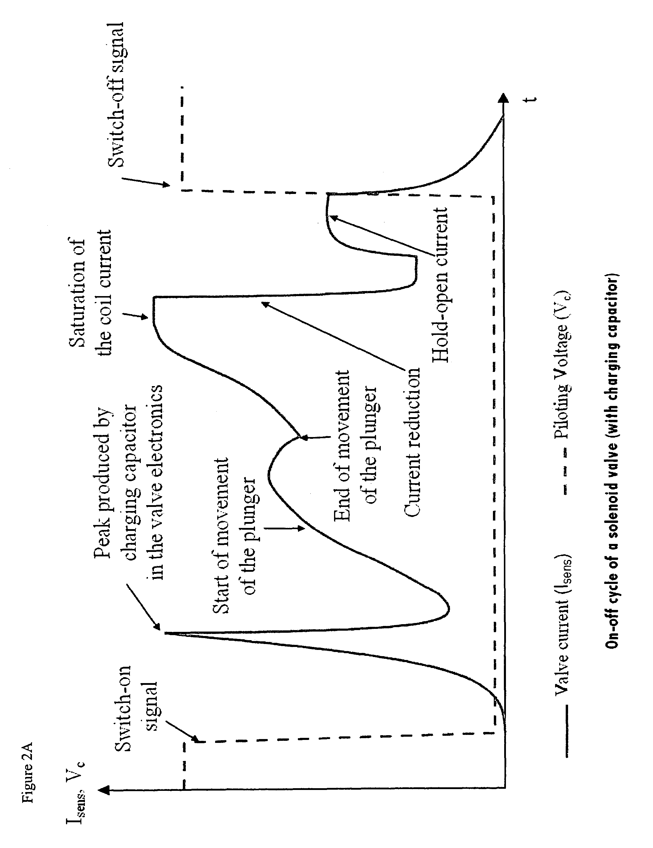 Method and apparatus for monitoring and determining the functional status of an electromagnetic valve